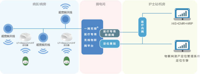 昂科物联网智慧医院 创新应用服务驱动未来医院管理升级