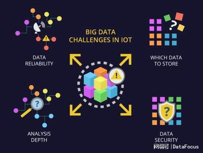 物联网和大数据 挑战与应用实践