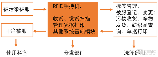 医疗物联网的七大创新应用场景 基于312家企业的深度分析