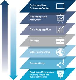 精度在物联网应用服务中的核心作用与战略地位分析