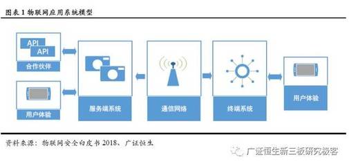 物联网应用服务 在安全事件频发与市场规模增长中寻求平衡