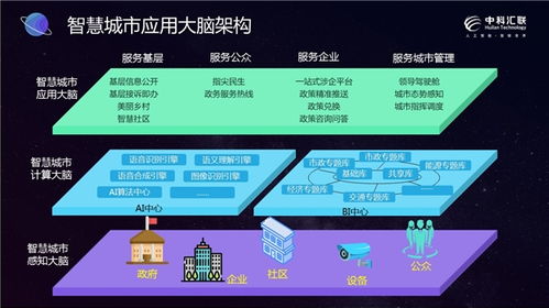 科创汇联 智创未来 中科汇联2021年物联网应用服务新产品及解决方案发布会
