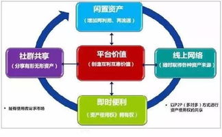 万物联网共享，驱动四大新经济——物联网应用服务的变革力量