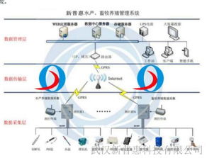 物联网农产品质量安全追溯系统 phyz物联网应用服务赋能全链条透明化