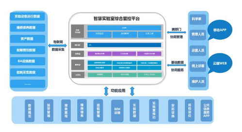 沃柏斯解读我国高校实验室难点，物联网应用引领解决方案